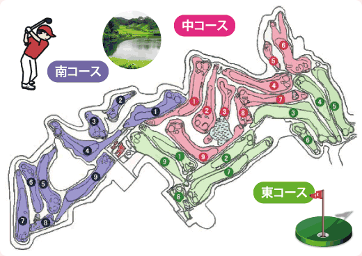 東コース　中コース　南コース