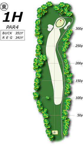 Hole1コース図