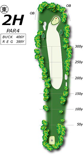 Hole2コース図