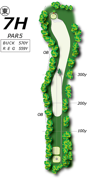 Hole7コース図