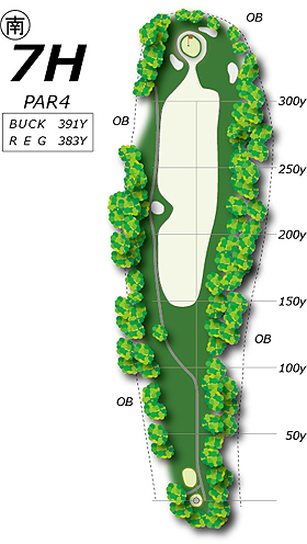 Hole7コース図