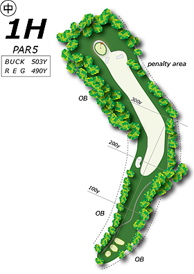 Hole1コース図