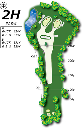 Hole2コース図