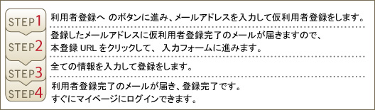 利用者登録の流れ