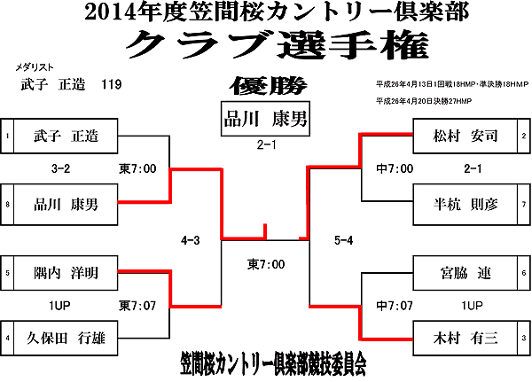 クラブ選手権