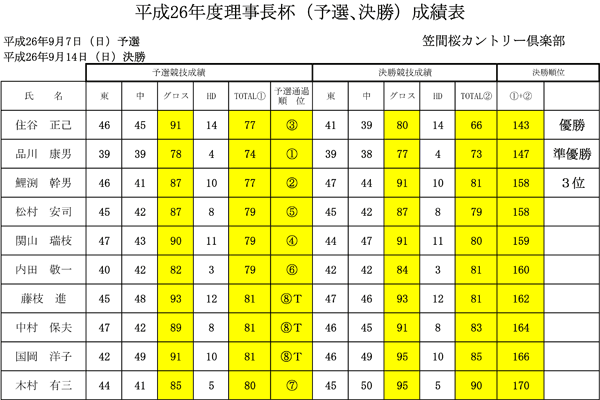 理事長杯