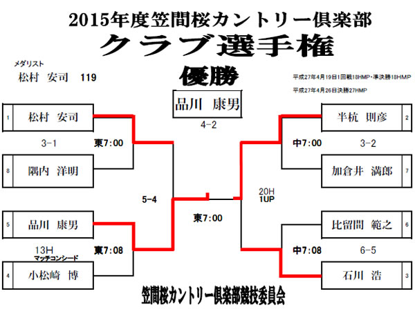 クラブ選手権