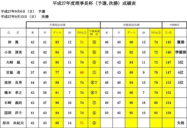 理事長杯