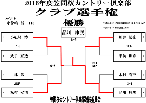 クラブ選手権