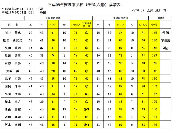 理事長杯