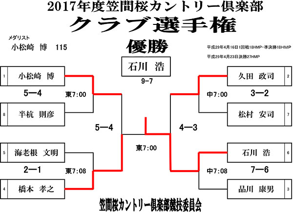 クラブ選手権