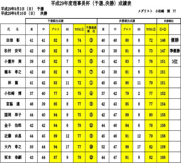 理事長杯