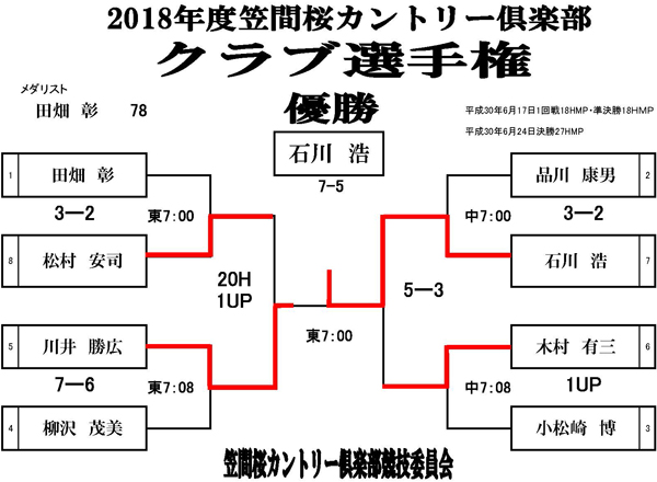 クラブ選手権