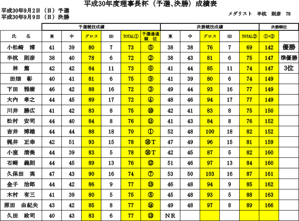 理事長杯