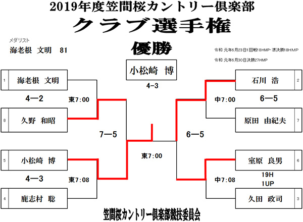 クラブ選手権