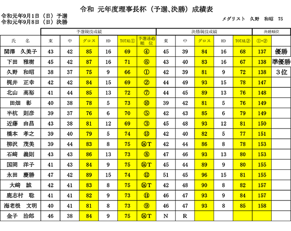 理事長杯