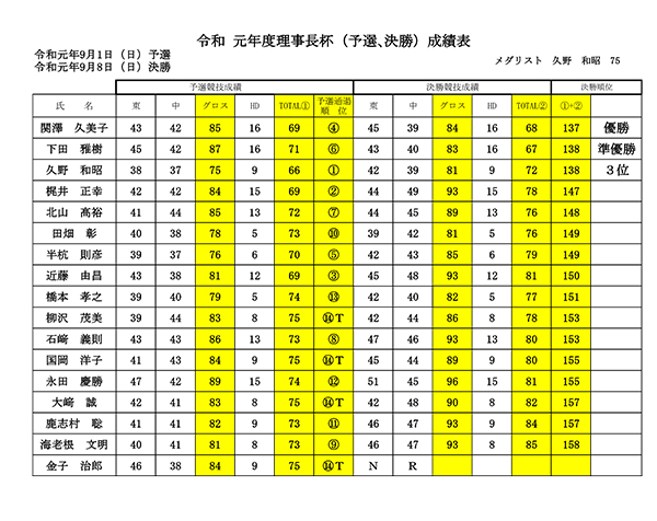 理事長杯