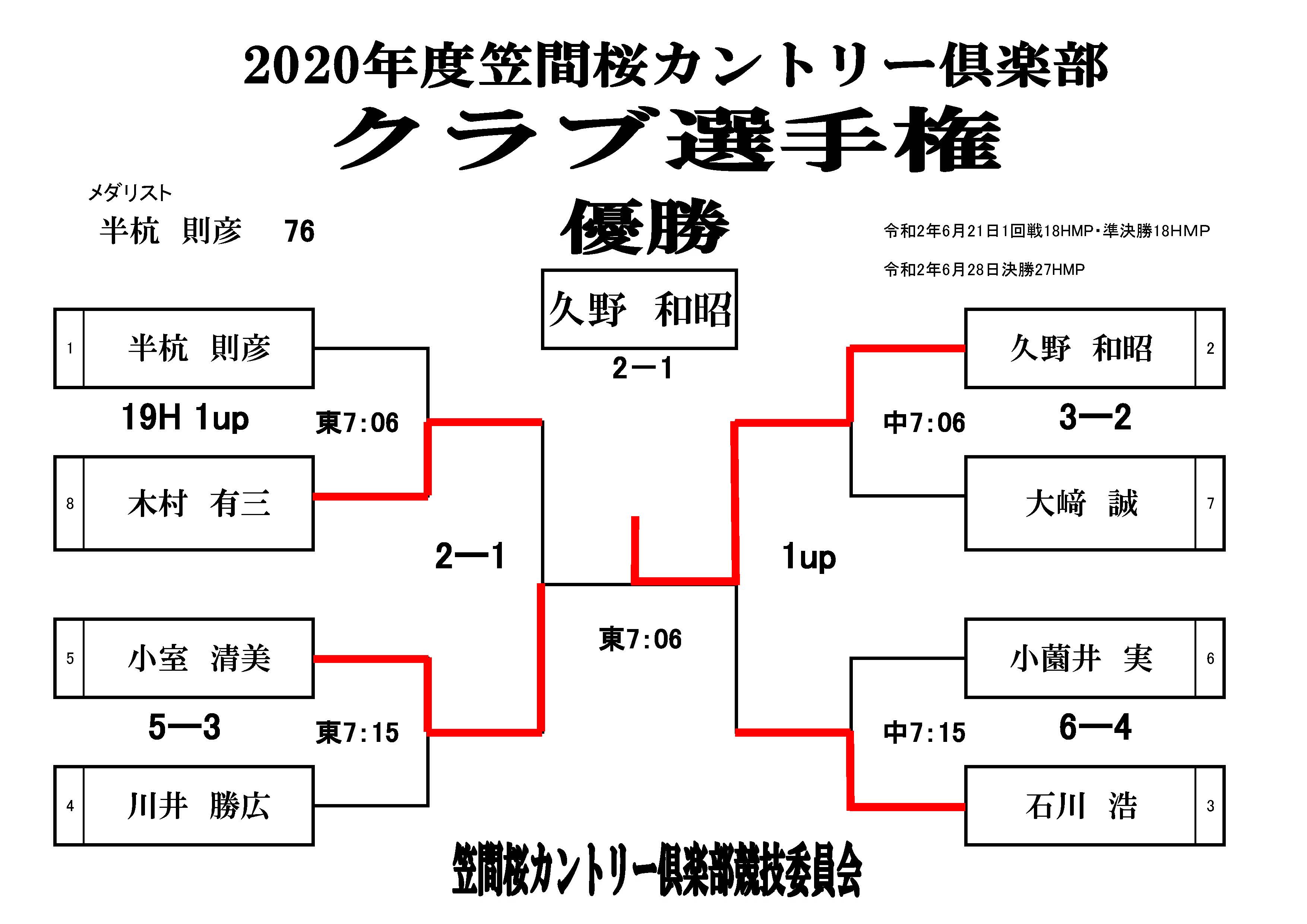 クラブ選手権