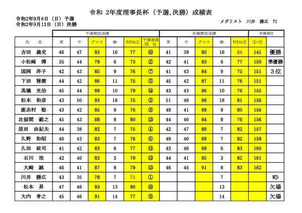 理事長杯