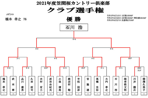 クラブ選手権