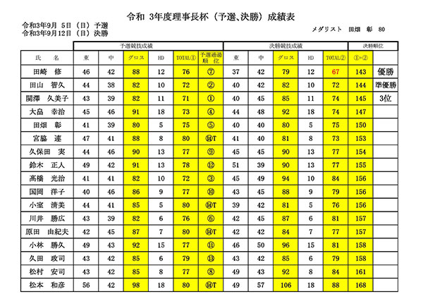 理事長杯