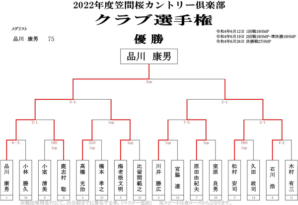 クラブ選手権