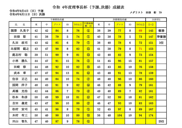 理事長杯