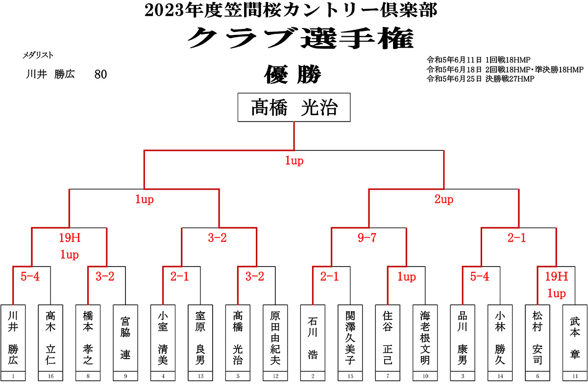 クラブ選手権