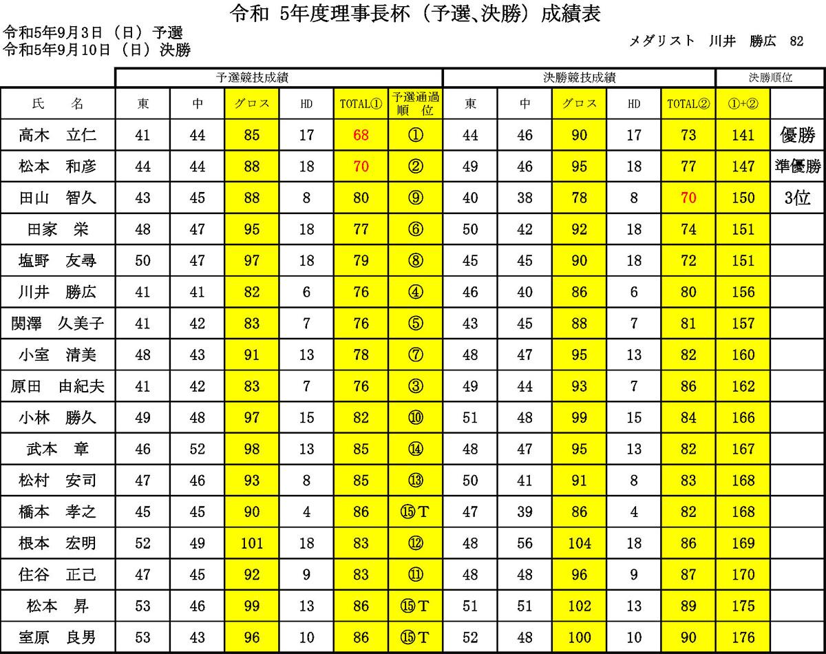 理事長杯