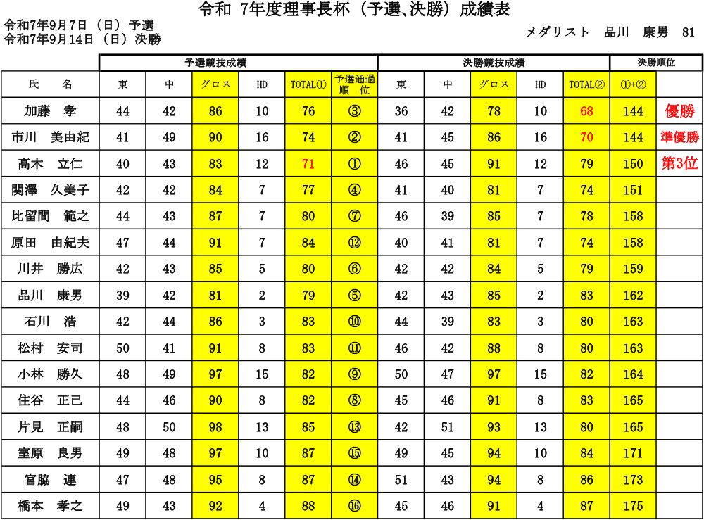 理事長杯