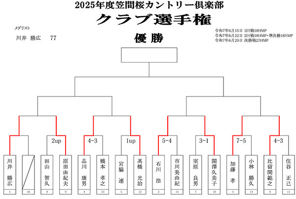 クラブ選手権