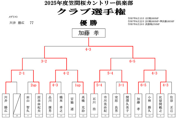クラブ選手権